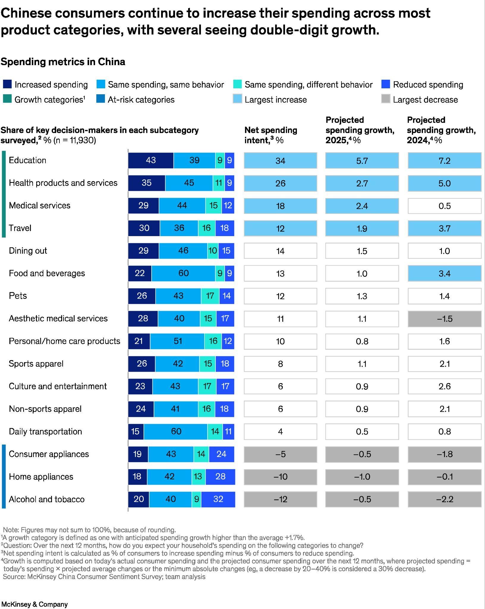 asiapac- insight - The New Normal of Chinese Consumer Behaviour.jpg